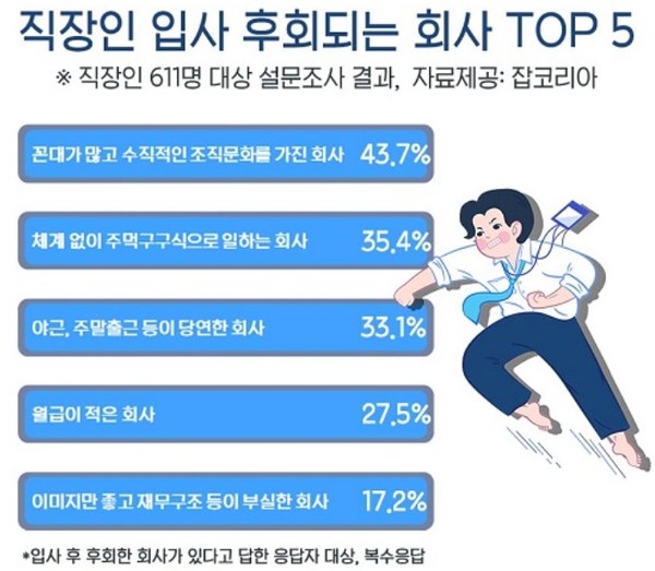 (자료제공 : 잡코리아)