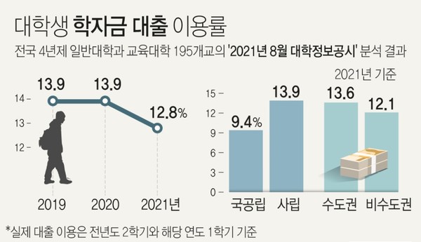 자료 : 교육부, 대교협 그래픽 : 연합뉴스