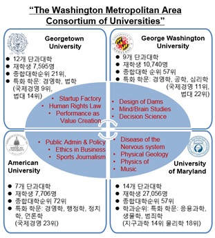 (출처: 2018. 김대종교수 서울총장포럼 발표자료)