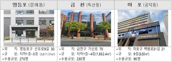 서울시 운영 청년취업사관학교