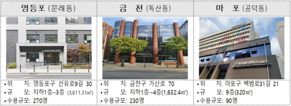 서울시 운영 청년취업사관학교