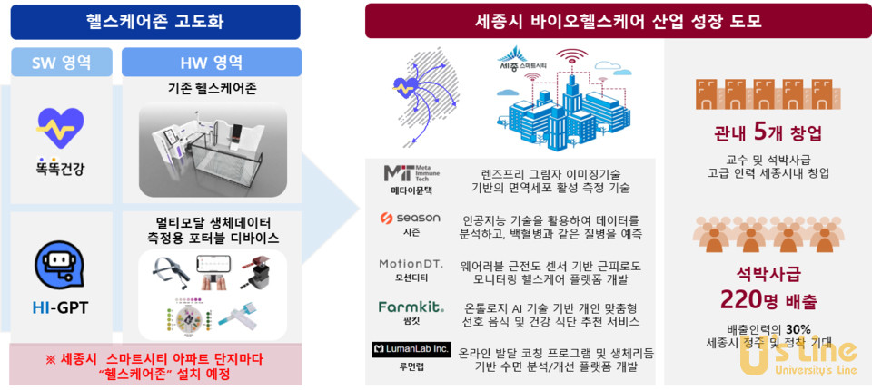 스마트시티 지능형 헬스케어 연구센터의 예상 기대효과